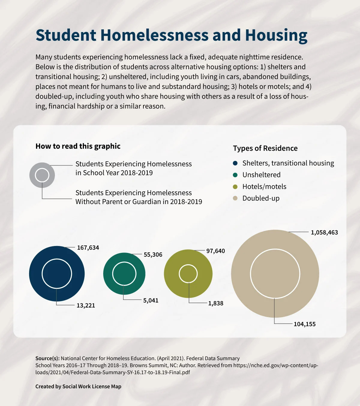 12058_SWLM_Mental-Health-and-Students-Homelessness_Outline-graphic-final.jpg