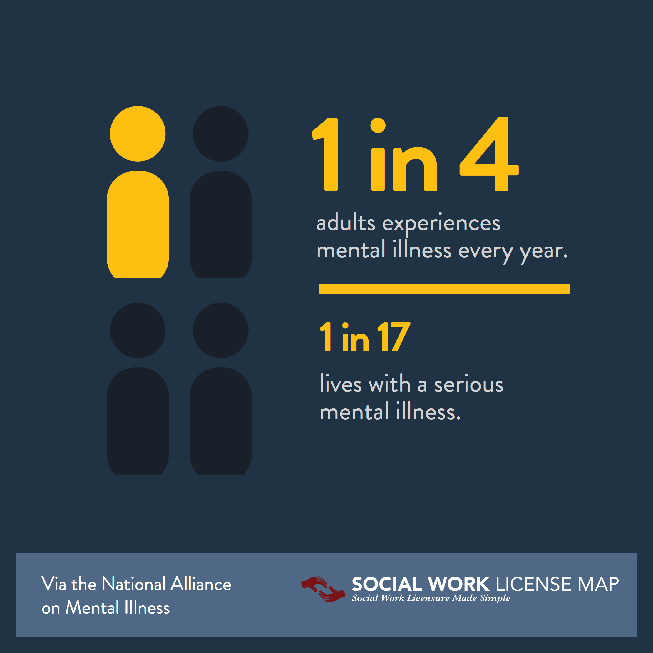 Mental Health Statistics All Social Workers Should Be Aware Of